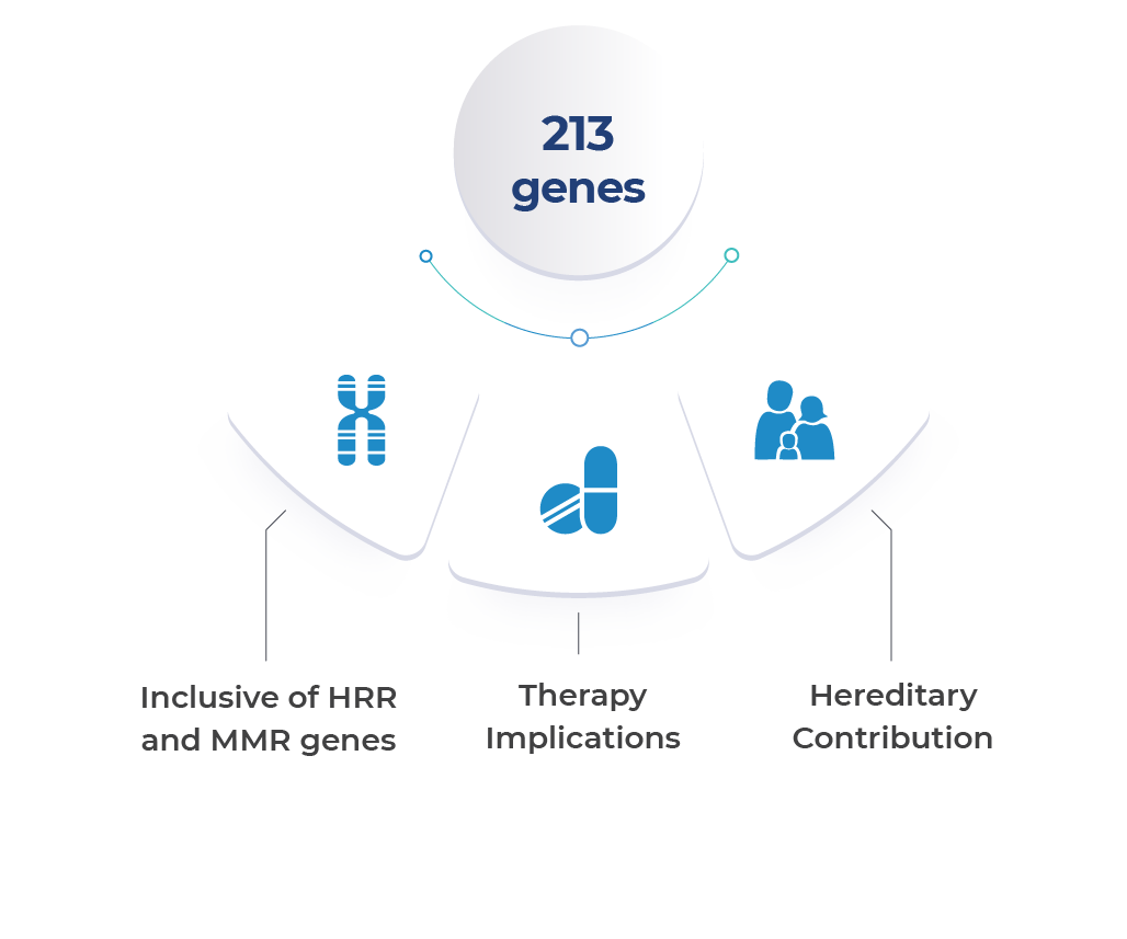 Genetic Testing For Cancer Risk | Hereditary Cancer Test I 4baseCare